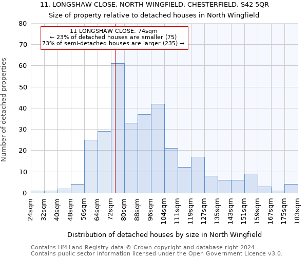 11, LONGSHAW CLOSE, NORTH WINGFIELD, CHESTERFIELD, S42 5QR: Size of property relative to detached houses in North Wingfield