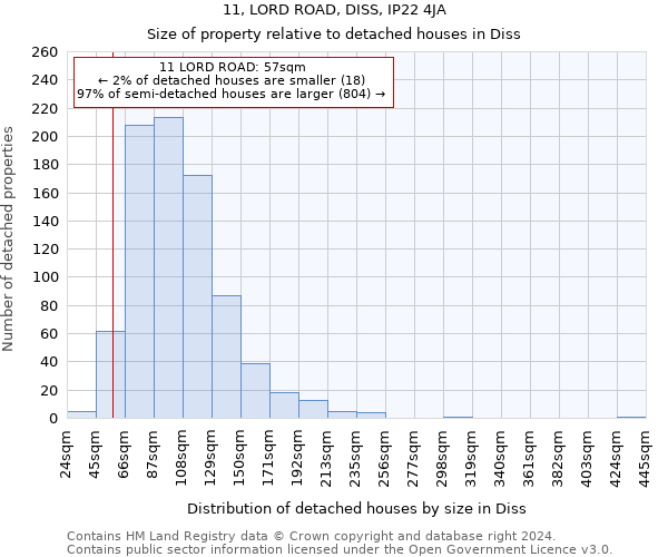 11, LORD ROAD, DISS, IP22 4JA: Size of property relative to detached houses in Diss