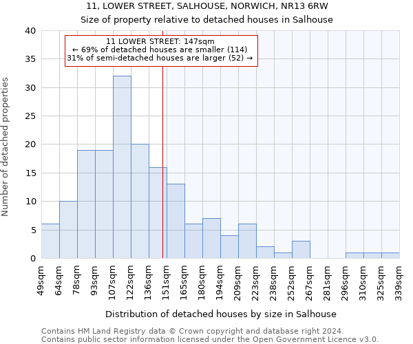 11, LOWER STREET, SALHOUSE, NORWICH, NR13 6RW: Size of property relative to detached houses in Salhouse