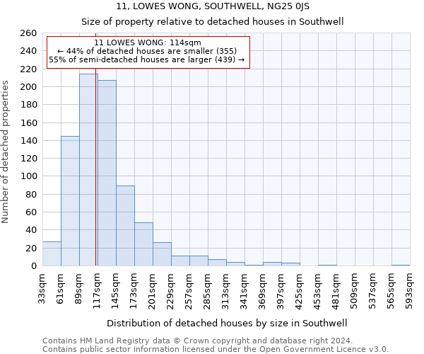 11, LOWES WONG, SOUTHWELL, NG25 0JS: Size of property relative to detached houses in Southwell