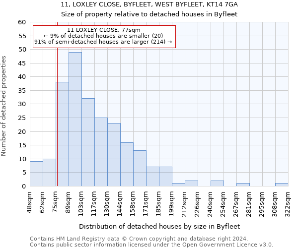 11, LOXLEY CLOSE, BYFLEET, WEST BYFLEET, KT14 7GA: Size of property relative to detached houses in Byfleet