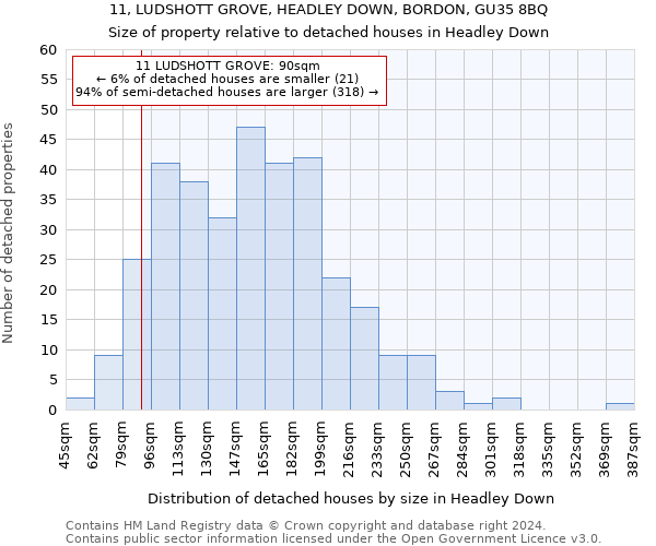 11, LUDSHOTT GROVE, HEADLEY DOWN, BORDON, GU35 8BQ: Size of property relative to detached houses in Headley Down