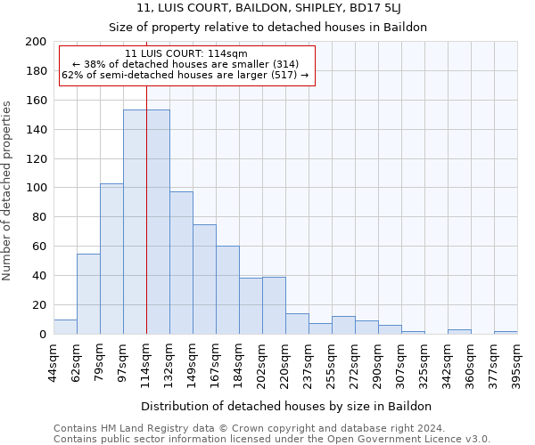 11, LUIS COURT, BAILDON, SHIPLEY, BD17 5LJ: Size of property relative to detached houses in Baildon