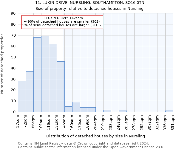 11, LUKIN DRIVE, NURSLING, SOUTHAMPTON, SO16 0TN: Size of property relative to detached houses in Nursling