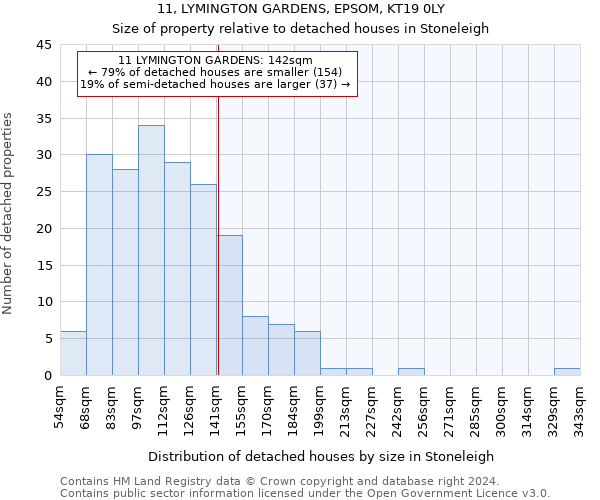 11, LYMINGTON GARDENS, EPSOM, KT19 0LY: Size of property relative to detached houses in Stoneleigh