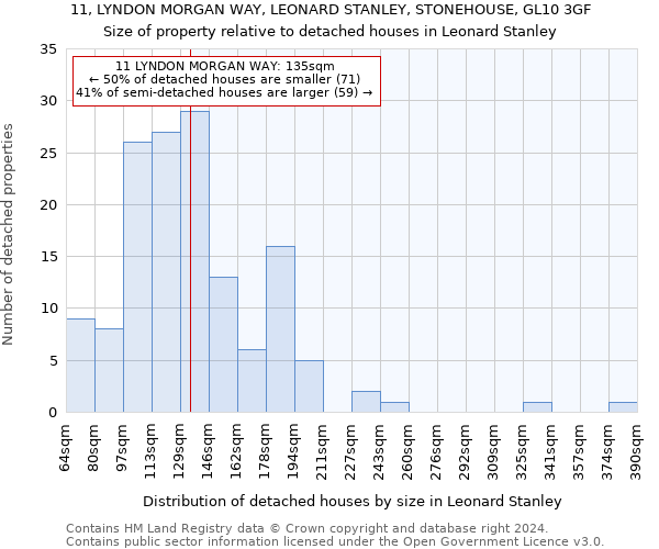 11, LYNDON MORGAN WAY, LEONARD STANLEY, STONEHOUSE, GL10 3GF: Size of property relative to detached houses in Leonard Stanley