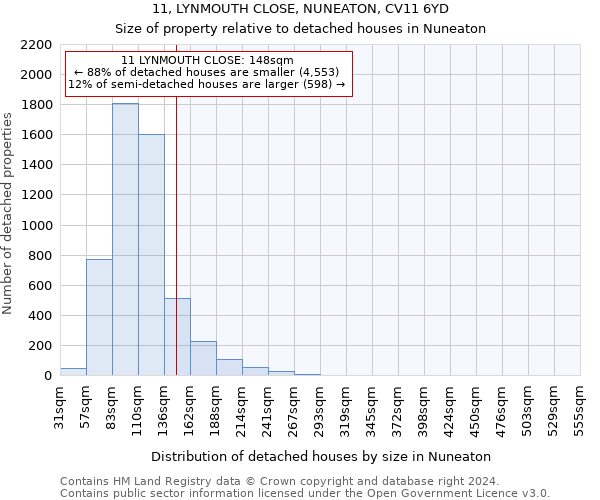 11, LYNMOUTH CLOSE, NUNEATON, CV11 6YD: Size of property relative to detached houses in Nuneaton