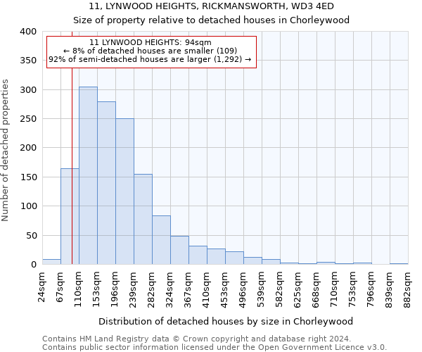 11, LYNWOOD HEIGHTS, RICKMANSWORTH, WD3 4ED: Size of property relative to detached houses in Chorleywood