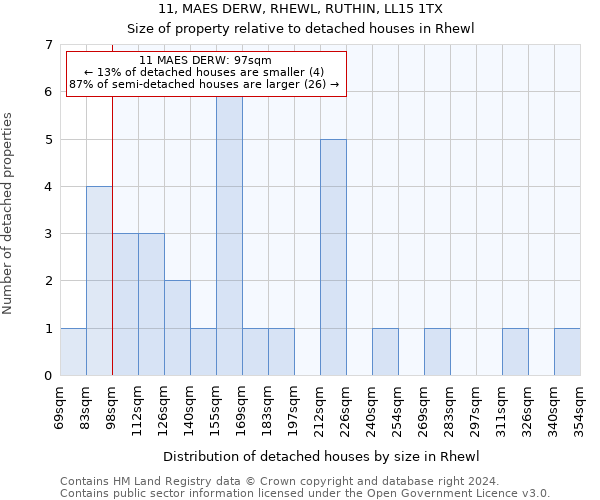 11, MAES DERW, RHEWL, RUTHIN, LL15 1TX: Size of property relative to detached houses in Rhewl