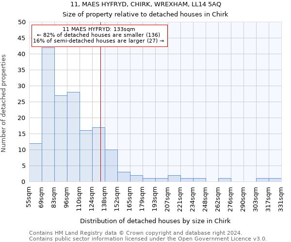 11, MAES HYFRYD, CHIRK, WREXHAM, LL14 5AQ: Size of property relative to detached houses in Chirk