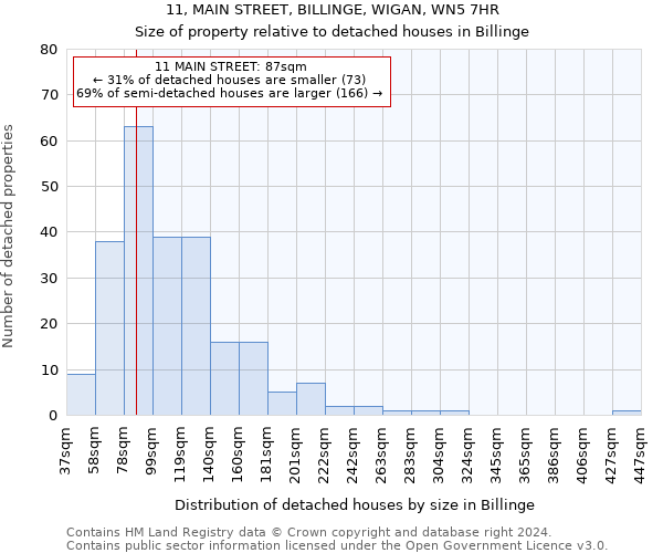 11, MAIN STREET, BILLINGE, WIGAN, WN5 7HR: Size of property relative to detached houses in Billinge