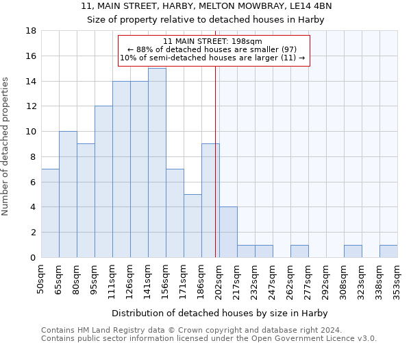 11, MAIN STREET, HARBY, MELTON MOWBRAY, LE14 4BN: Size of property relative to detached houses in Harby