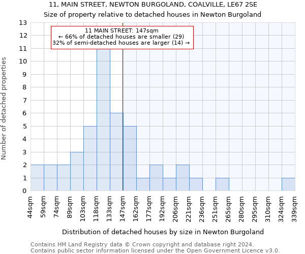 11, MAIN STREET, NEWTON BURGOLAND, COALVILLE, LE67 2SE: Size of property relative to detached houses in Newton Burgoland