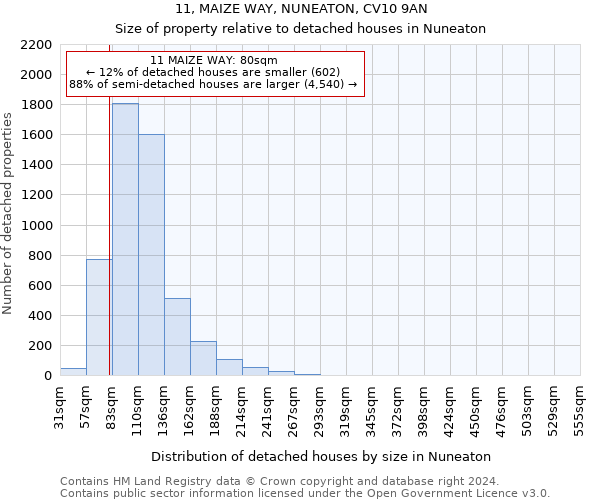 11, MAIZE WAY, NUNEATON, CV10 9AN: Size of property relative to detached houses in Nuneaton