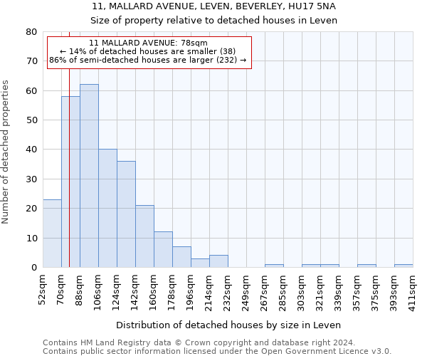 11, MALLARD AVENUE, LEVEN, BEVERLEY, HU17 5NA: Size of property relative to detached houses in Leven