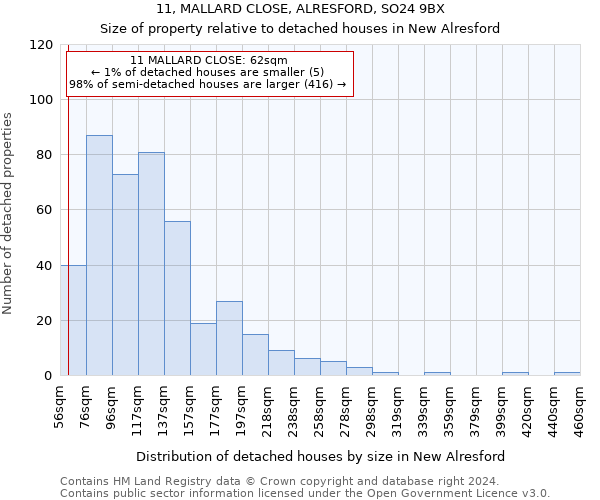 11, MALLARD CLOSE, ALRESFORD, SO24 9BX: Size of property relative to detached houses in New Alresford