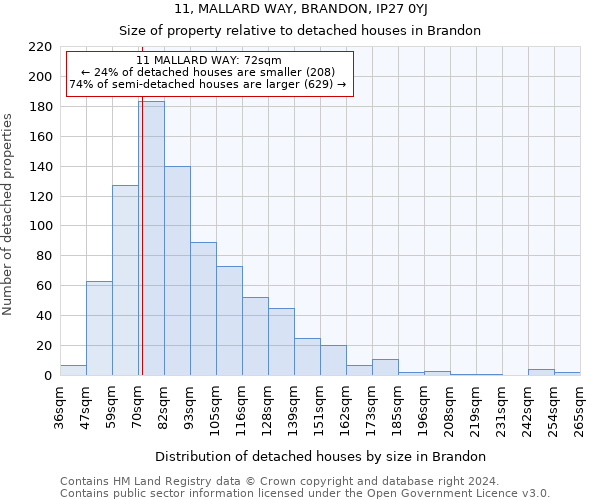 11, MALLARD WAY, BRANDON, IP27 0YJ: Size of property relative to detached houses in Brandon