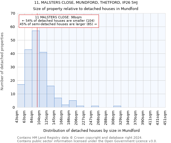 11, MALSTERS CLOSE, MUNDFORD, THETFORD, IP26 5HJ: Size of property relative to detached houses in Mundford