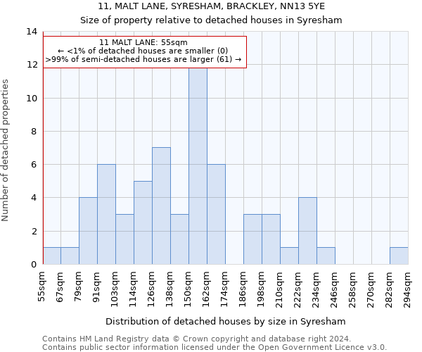 11, MALT LANE, SYRESHAM, BRACKLEY, NN13 5YE: Size of property relative to detached houses in Syresham