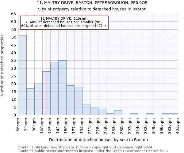 11, MALTBY DRIVE, BASTON, PETERBOROUGH, PE6 9QR: Size of property relative to detached houses in Baston