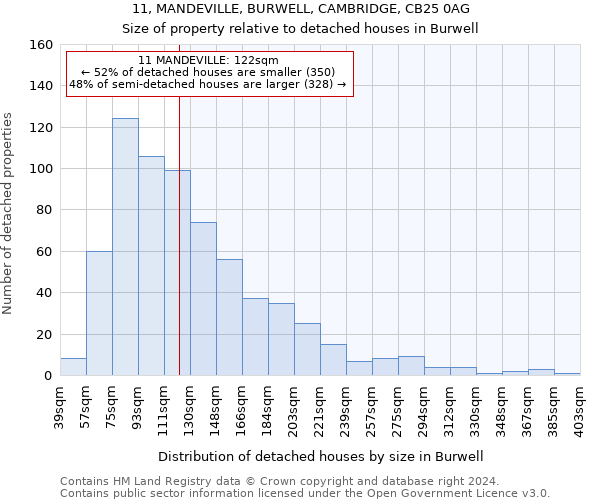 11, MANDEVILLE, BURWELL, CAMBRIDGE, CB25 0AG: Size of property relative to detached houses in Burwell
