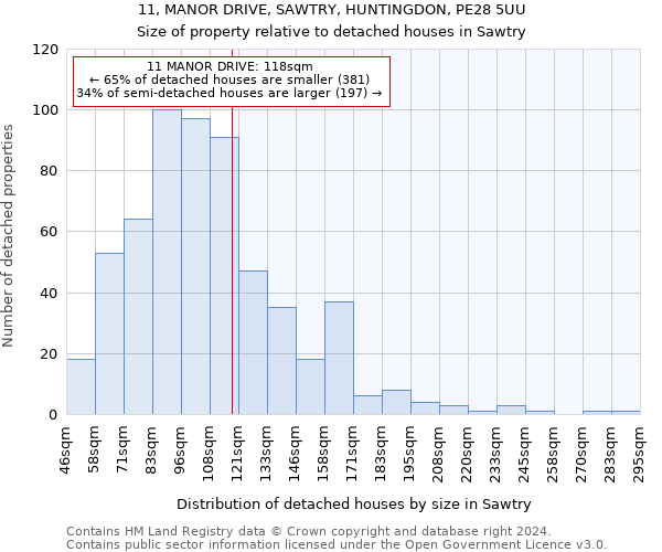 11, MANOR DRIVE, SAWTRY, HUNTINGDON, PE28 5UU: Size of property relative to detached houses in Sawtry