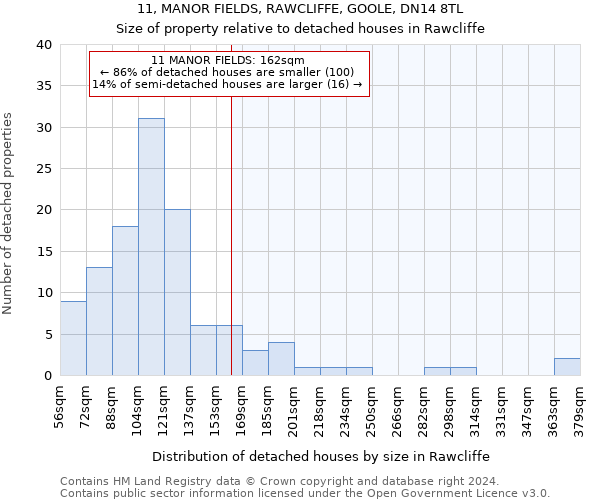 11, MANOR FIELDS, RAWCLIFFE, GOOLE, DN14 8TL: Size of property relative to detached houses in Rawcliffe