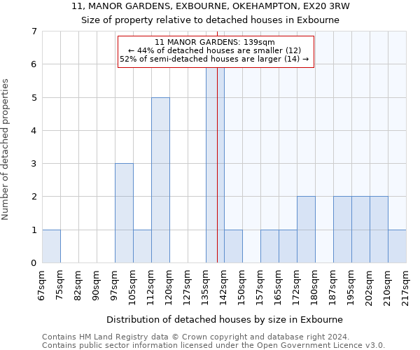 11, MANOR GARDENS, EXBOURNE, OKEHAMPTON, EX20 3RW: Size of property relative to detached houses in Exbourne