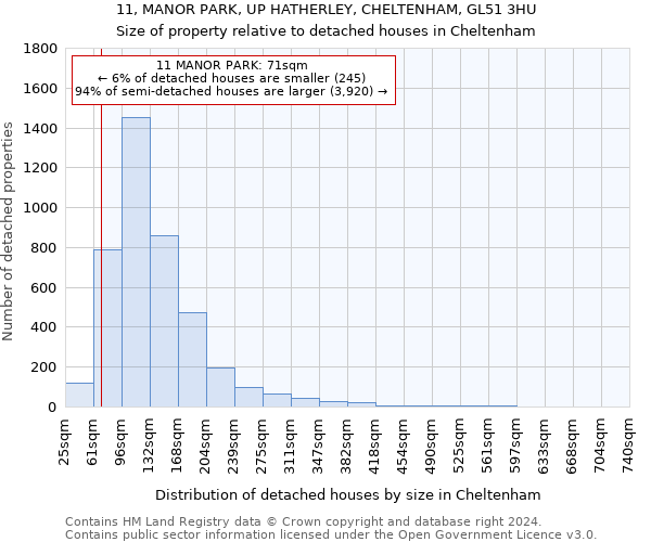 11, MANOR PARK, UP HATHERLEY, CHELTENHAM, GL51 3HU: Size of property relative to detached houses in Cheltenham