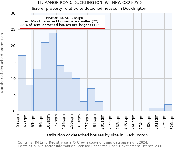 11, MANOR ROAD, DUCKLINGTON, WITNEY, OX29 7YD: Size of property relative to detached houses in Ducklington