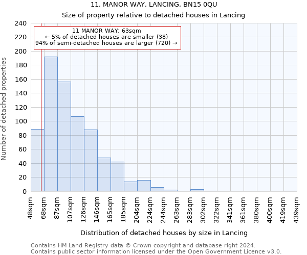 11, MANOR WAY, LANCING, BN15 0QU: Size of property relative to detached houses in Lancing