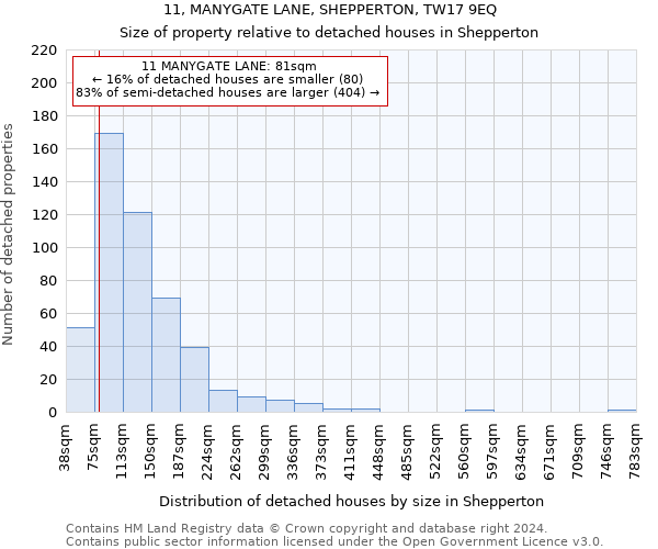 11, MANYGATE LANE, SHEPPERTON, TW17 9EQ: Size of property relative to detached houses in Shepperton