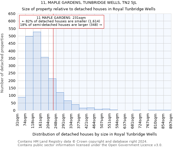 11, MAPLE GARDENS, TUNBRIDGE WELLS, TN2 5JL: Size of property relative to detached houses in Royal Tunbridge Wells