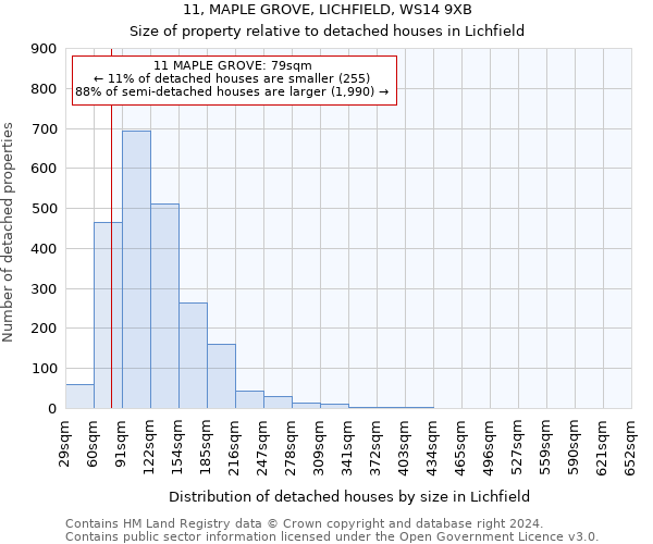 11, MAPLE GROVE, LICHFIELD, WS14 9XB: Size of property relative to detached houses in Lichfield