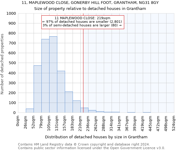 11, MAPLEWOOD CLOSE, GONERBY HILL FOOT, GRANTHAM, NG31 8GY: Size of property relative to detached houses in Grantham