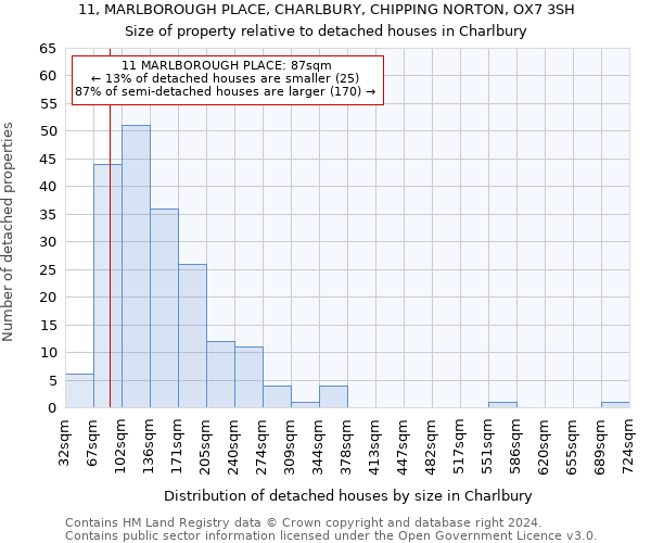 11, MARLBOROUGH PLACE, CHARLBURY, CHIPPING NORTON, OX7 3SH: Size of property relative to detached houses in Charlbury