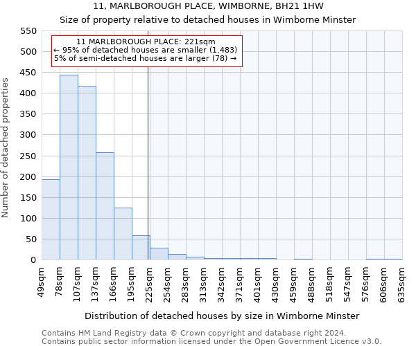 11, MARLBOROUGH PLACE, WIMBORNE, BH21 1HW: Size of property relative to detached houses in Wimborne Minster
