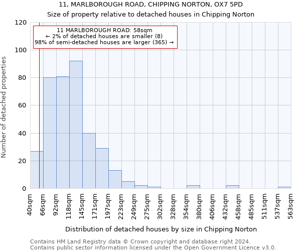 11, MARLBOROUGH ROAD, CHIPPING NORTON, OX7 5PD: Size of property relative to detached houses in Chipping Norton