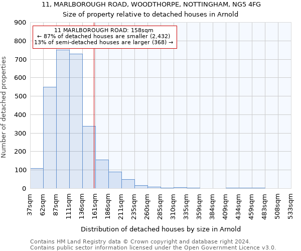 11, MARLBOROUGH ROAD, WOODTHORPE, NOTTINGHAM, NG5 4FG: Size of property relative to detached houses in Arnold