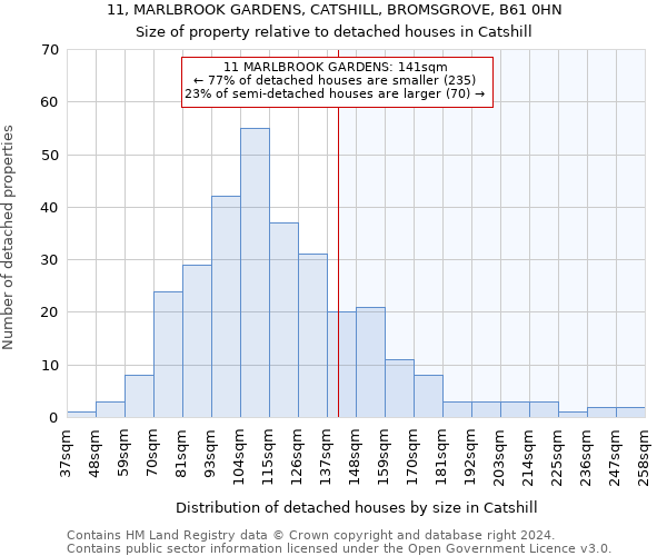 11, MARLBROOK GARDENS, CATSHILL, BROMSGROVE, B61 0HN: Size of property relative to detached houses in Catshill