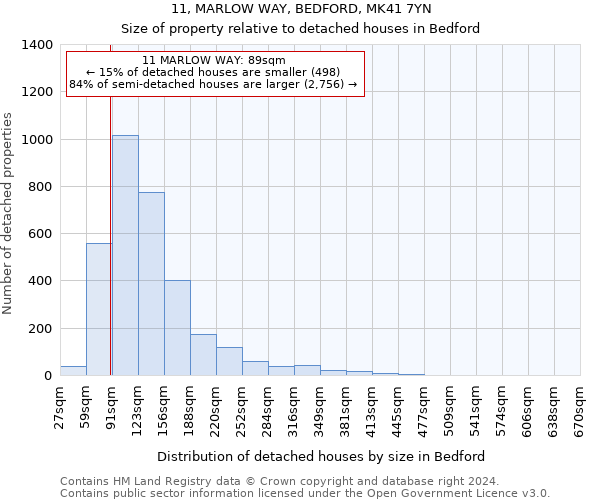 11, MARLOW WAY, BEDFORD, MK41 7YN: Size of property relative to detached houses in Bedford