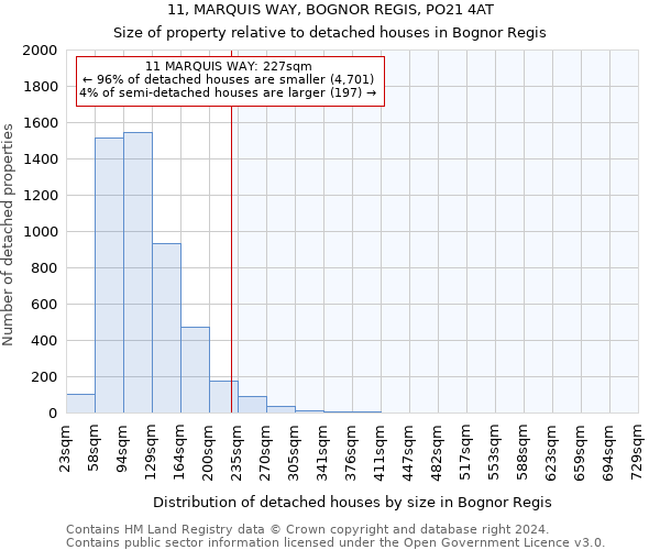 11, MARQUIS WAY, BOGNOR REGIS, PO21 4AT: Size of property relative to detached houses in Bognor Regis