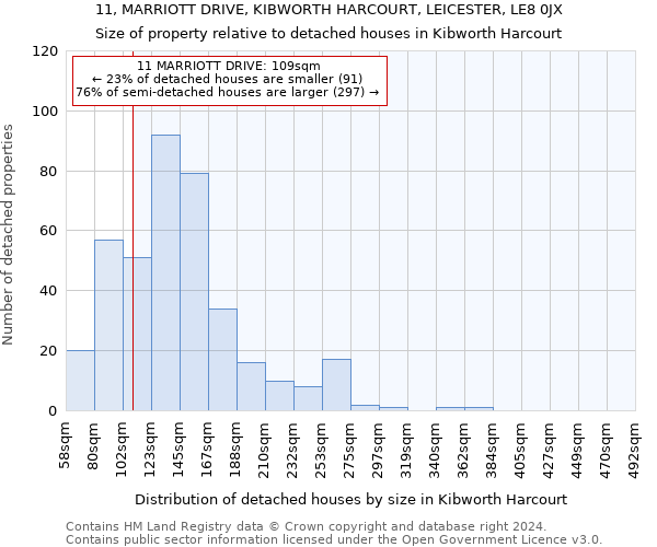 11, MARRIOTT DRIVE, KIBWORTH HARCOURT, LEICESTER, LE8 0JX: Size of property relative to detached houses in Kibworth Harcourt