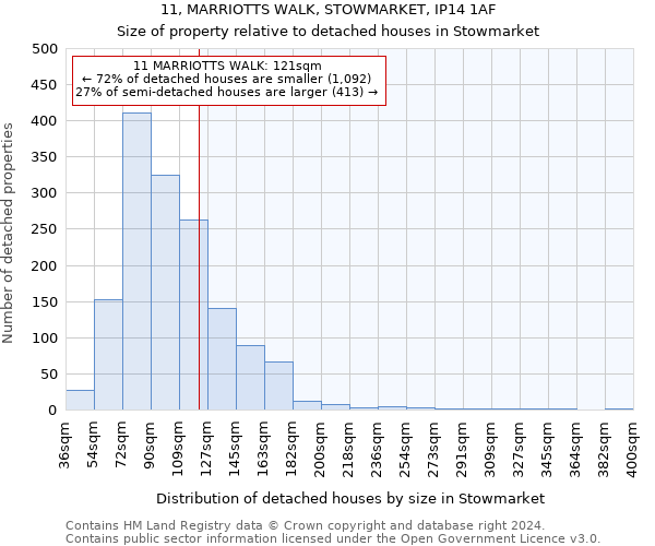 11, MARRIOTTS WALK, STOWMARKET, IP14 1AF: Size of property relative to detached houses in Stowmarket