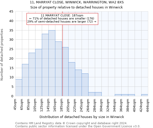 11, MARRYAT CLOSE, WINWICK, WARRINGTON, WA2 8XS: Size of property relative to detached houses in Winwick