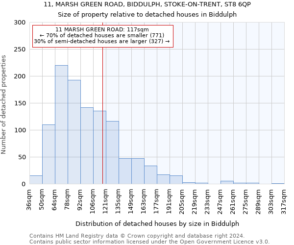 11, MARSH GREEN ROAD, BIDDULPH, STOKE-ON-TRENT, ST8 6QP: Size of property relative to detached houses in Biddulph