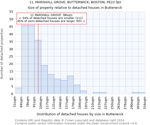 11, MARSHALL GROVE, BUTTERWICK, BOSTON, PE22 0JU: Size of property relative to detached houses in Butterwick