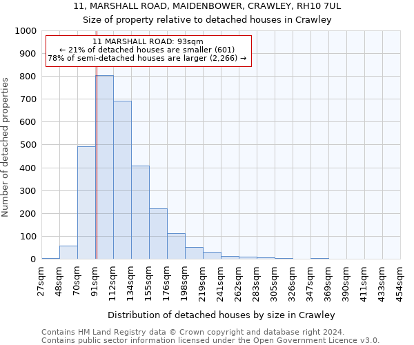 11, MARSHALL ROAD, MAIDENBOWER, CRAWLEY, RH10 7UL: Size of property relative to detached houses in Crawley