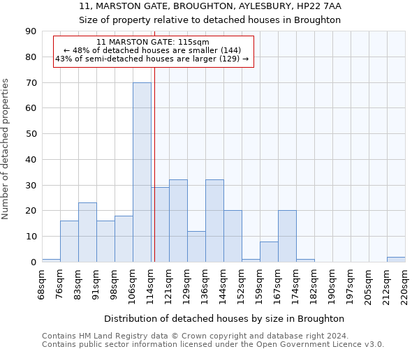11, MARSTON GATE, BROUGHTON, AYLESBURY, HP22 7AA: Size of property relative to detached houses in Broughton