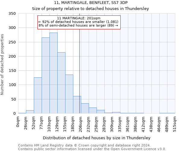11, MARTINGALE, BENFLEET, SS7 3DP: Size of property relative to detached houses in Thundersley